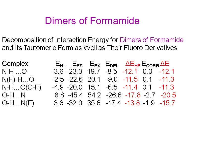 Decomposition of Interaction Energy for Dimers of Formamide and Its Tautomeric Form as Well